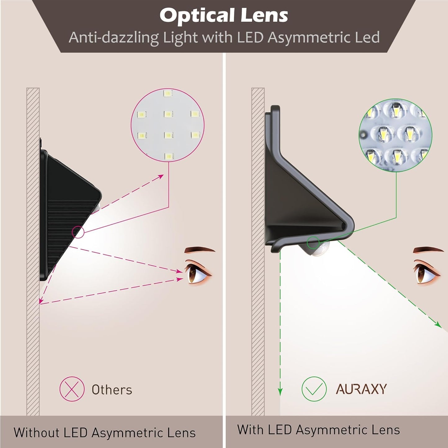 Comparison of optical lens with and without LED asymmetric lens on a neutral background