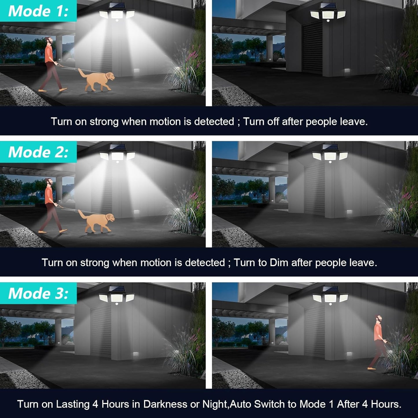 Demonstration of a security light system with three modes showing motion detection and automatic switching.