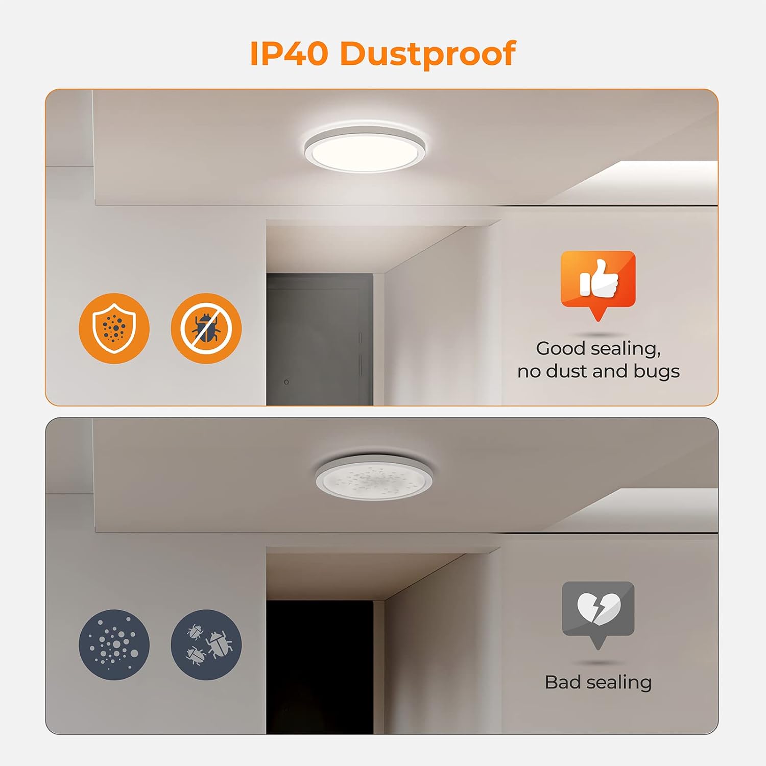 Ceiling light fixture with dustproof feature indicators on a white background