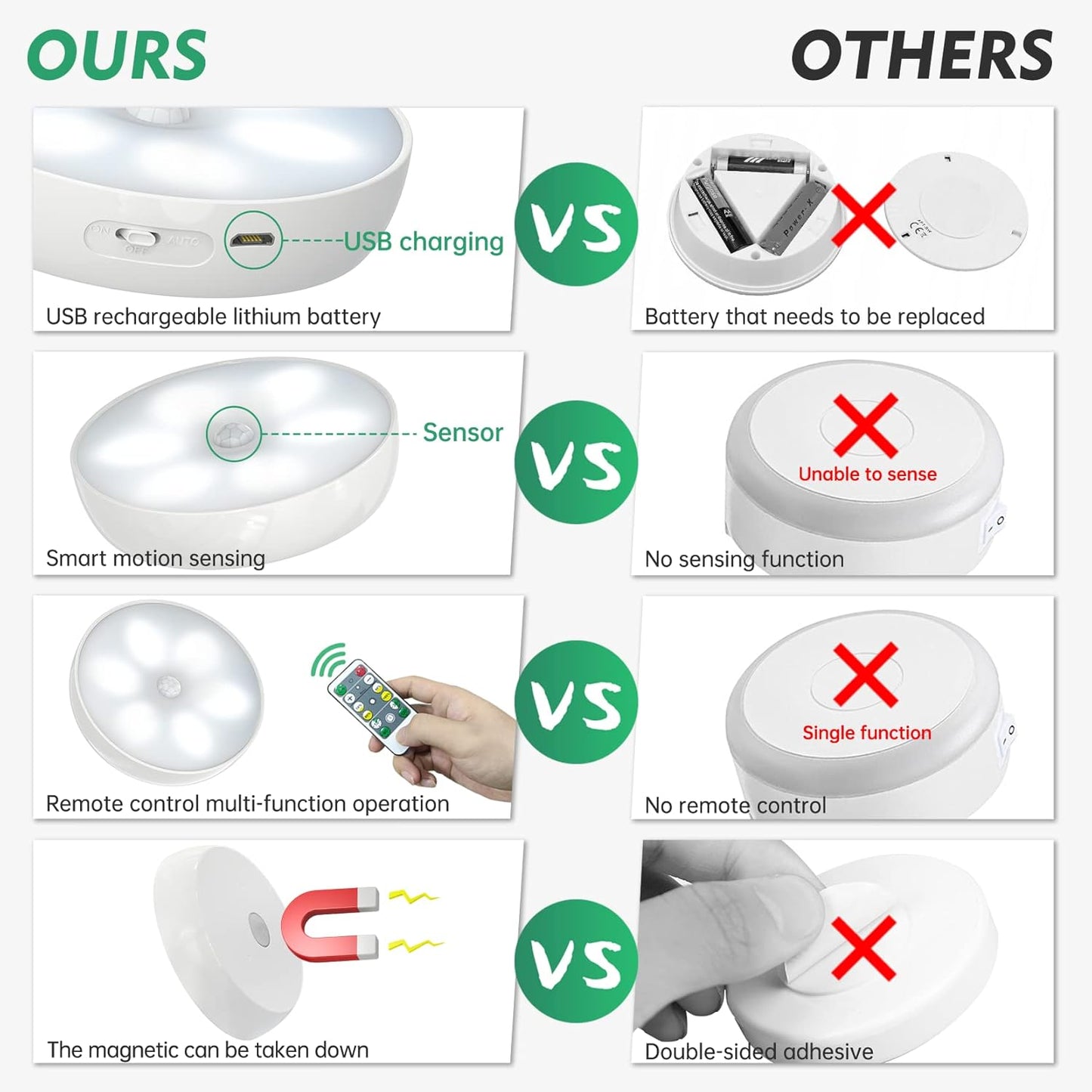 Comparison chart of features between 'OURS' and 'OTHERS' products with USB charging, sensor, remote control, and magnetic features.