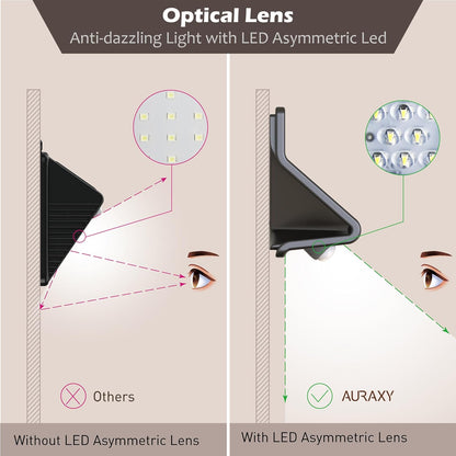 Comparison of optical lens with and without LED asymmetric lens on a neutral background
