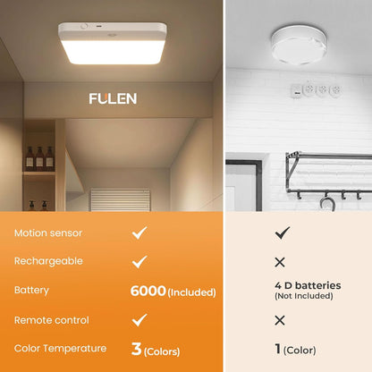 FULEN LED light fixture with features listed on an orange background