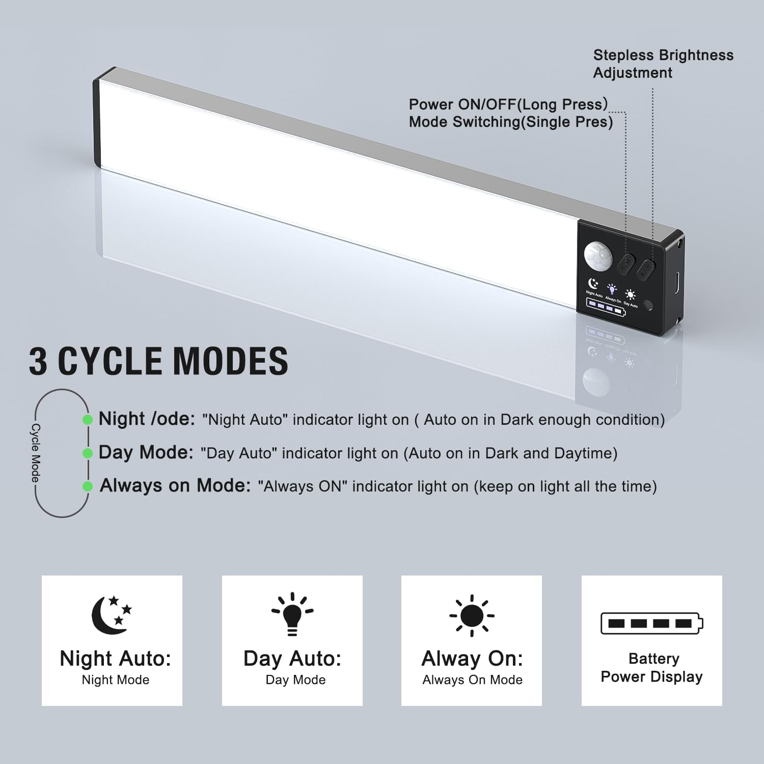 LED strip light with control panel and cycle mode descriptions on a gray background