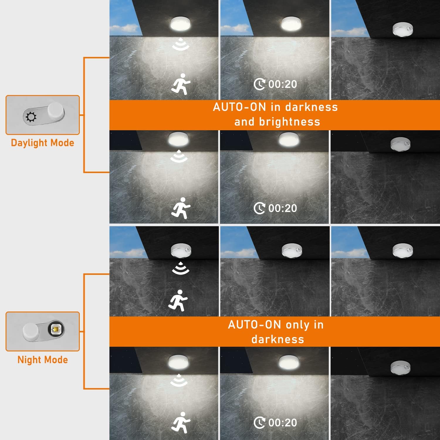 Lighting system demonstration with Daylight Mode and Night Mode on a white background.
