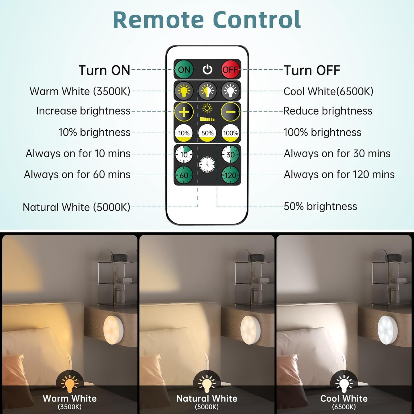 Remote control with lighting settings and corresponding light effects on a bed.