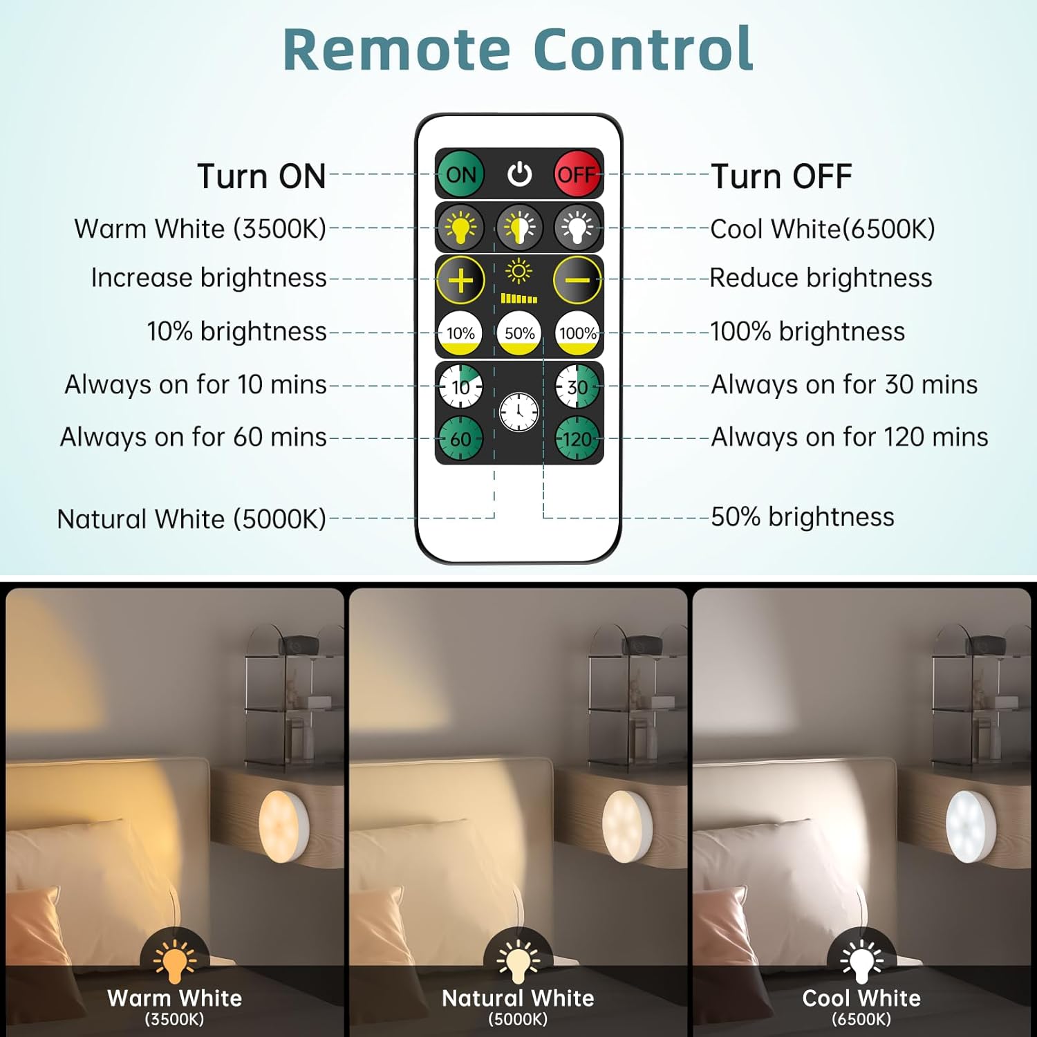 Remote control with lighting settings and corresponding light effects on a bed.