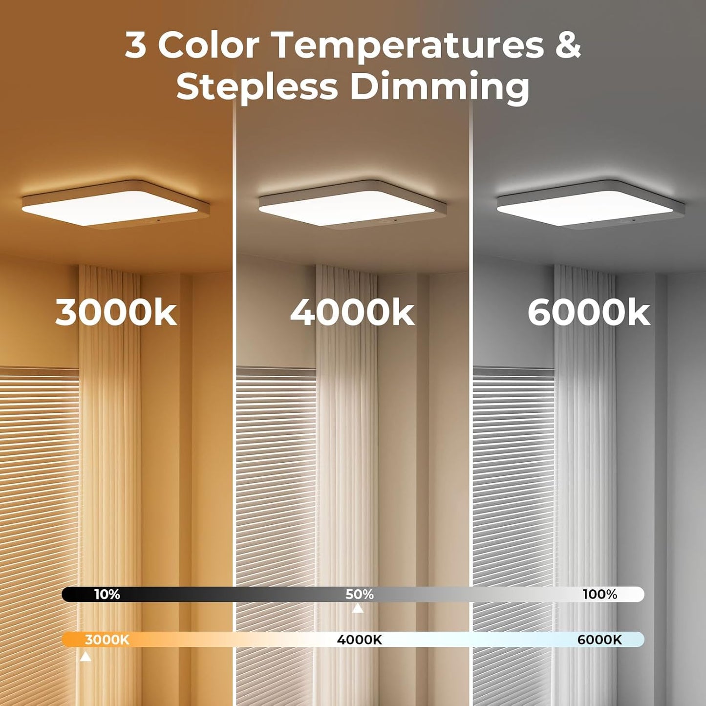 Three ceiling lights with different color temperatures in a room setting.